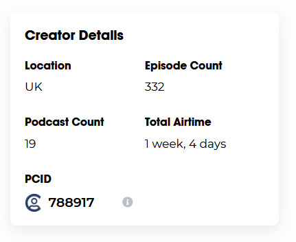 A screen shot of Jamie's podchaser page, showing 332 episodes, 19 podcast appearances, and a total run time of 1 week and 4 days.