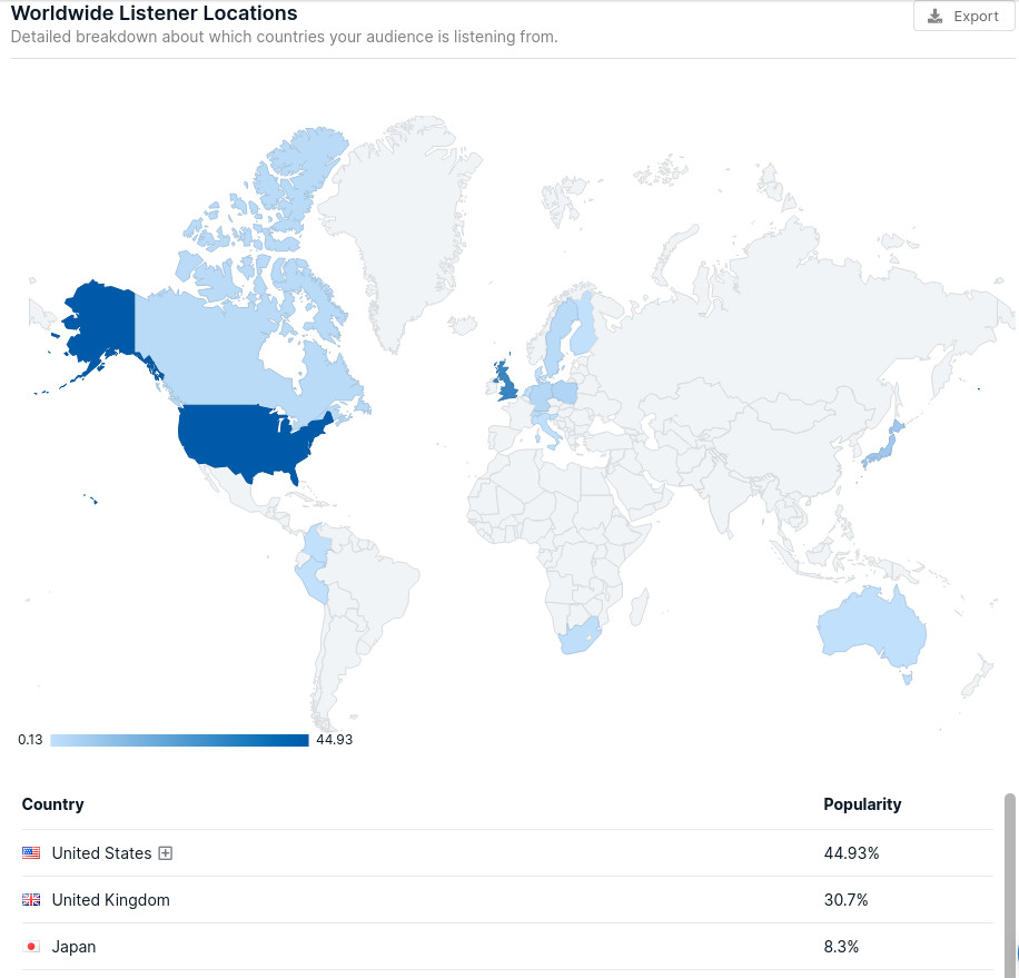 It turns out that The Waffling Taylors is more popular in the US than in the UK, and has a cult following in Japan and Australia - image taken Jan 1st, 2019