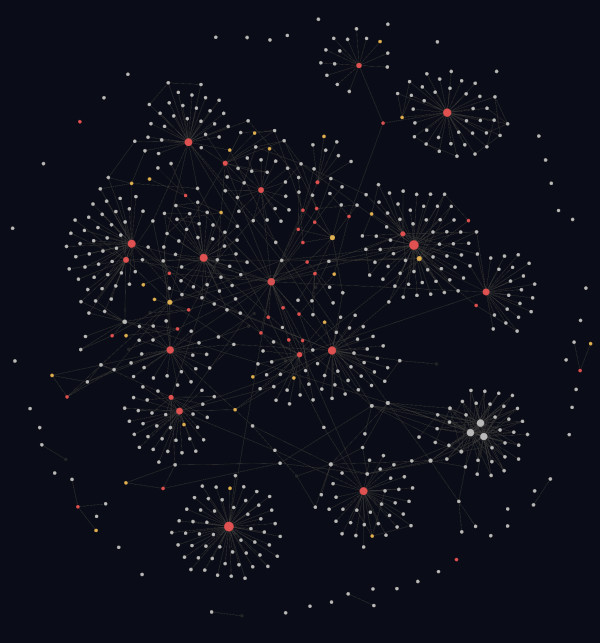 A screenshot of my Obsidian knowledge vault as a graph. It is a series of multi-coloured nodes connected with white lines on a black background. Each of the nodes represents a note or category in my learning, some nodes are white (indicating individual notes), yellow (indicating a topic or theme), and red (indicating a subject)